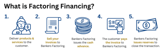 What-is-Factoring-Finance-1024x384