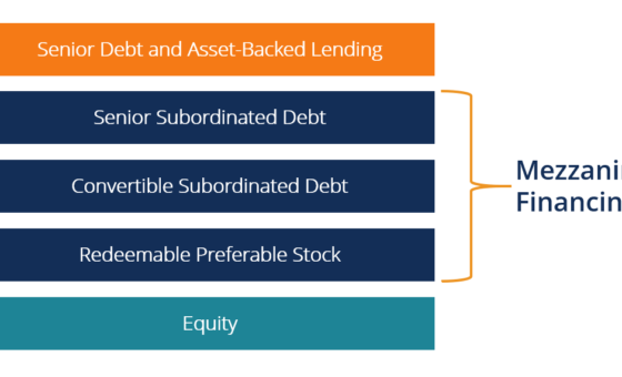 mezzanine-financing